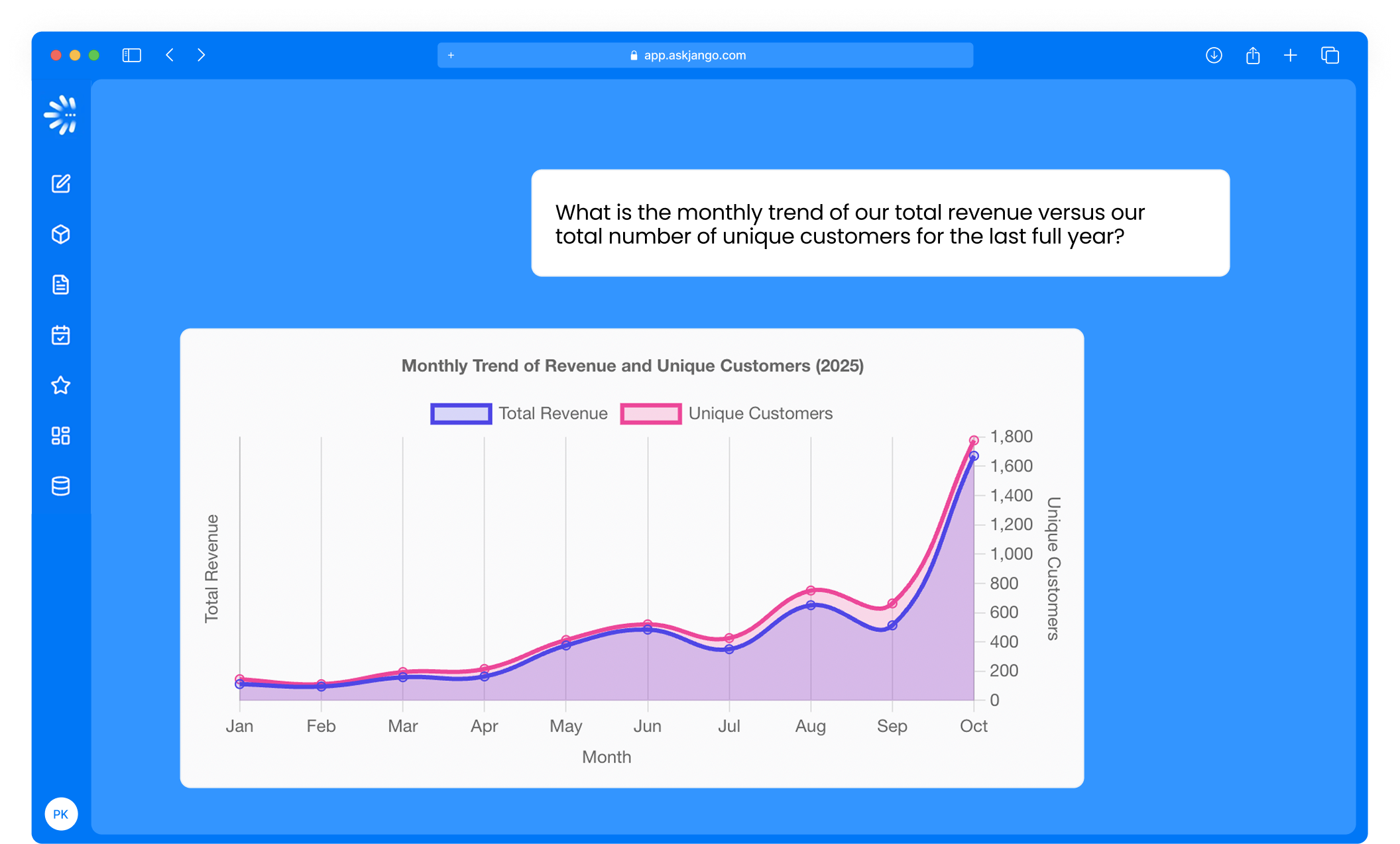 Instant Visualizations